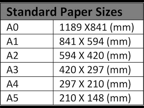 Standard Paper Sizes Chart