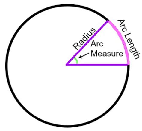 Arc Measure: Definition & Formula - Video & Lesson Transcript | Study.com