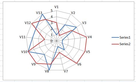 How to create Spider or Radar chart in tableau