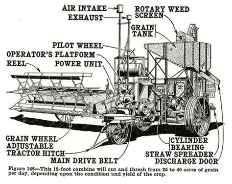 175 Years in the Making: Monumental John Deere “Firsts”