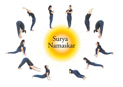 12 Poses of Surya Namaskar | What are 12 Poses of Surya Namaskar?