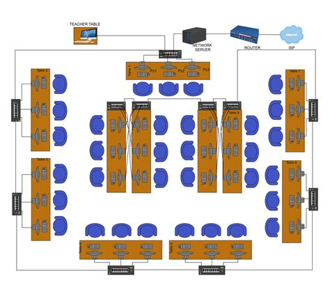 Classroom Layout for Computer Lab With Components | Classroom layout, Computer lab, School ...