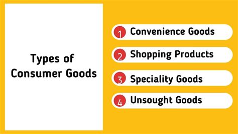 Consumer Goods – Definition, 4 Types and Examples