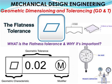 MECHANICAL DESIGN ENGINEERING – Geometrical Dimensioning and ...