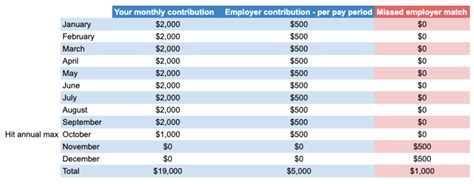 Why Your Employer 401(k) Match Matters - The Pragmatic Planner