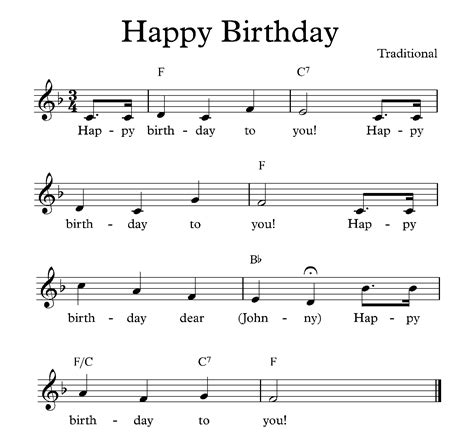 Happy Birthday Song Download - Birthday MP3 List 2022 (2022)