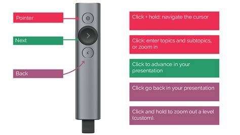 Presenting with the Logitech Spotlight remote | Prezi Next Support