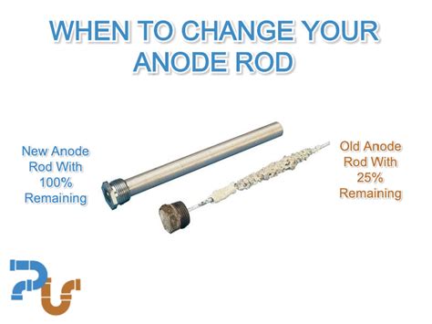 How To Replace Your Water Heater’s Anode Rod