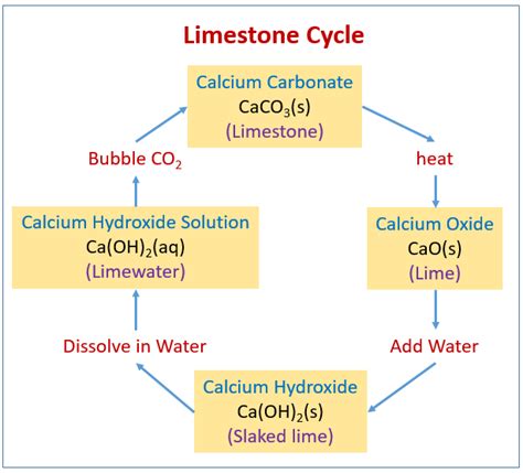 25+ Calcium Hydroxide And Hydrochloric Acid Ionic Equation Images