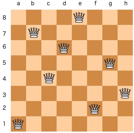 GitHub - hassanzadehmahdi/N-Queen-Problem-using-Genetic-Algorithm: The ...