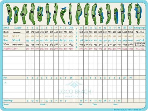 cocoa beach country club scorecard - Stefanie Ebert