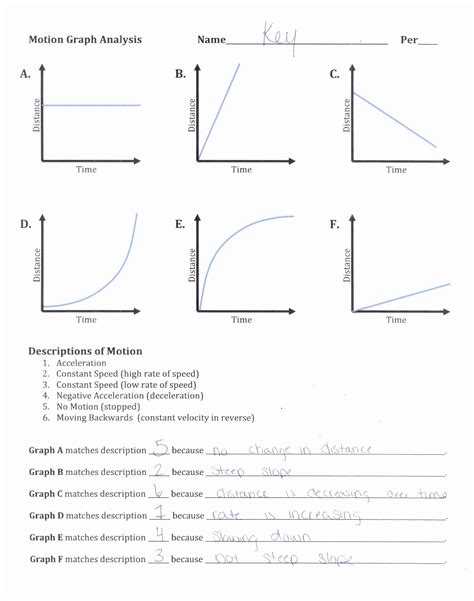 Motion Graph Analysis Worksheet