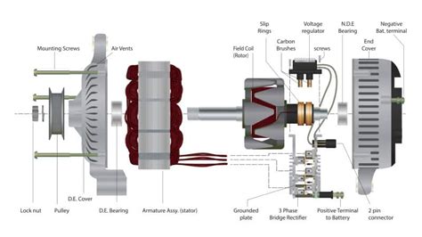 Everything About Traction Alternators in Locomotives | Mikura International