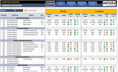 Marketing Kpi Dashboard Template