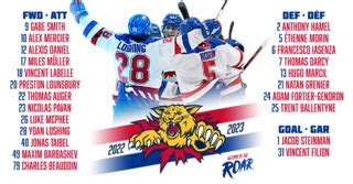 2022-2023 Roster Announced – Moncton Wildcats