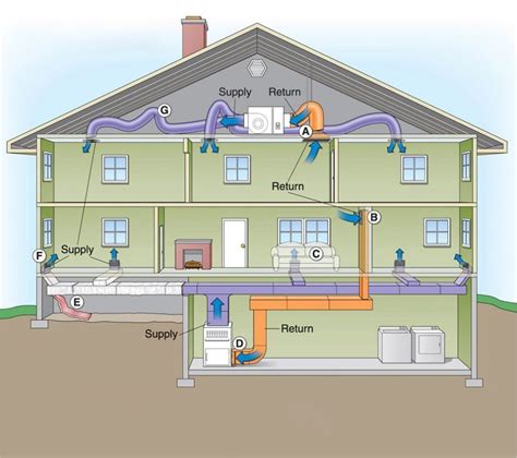 Why Add A Central Air Conditioning System To Your Furnace Purchase?