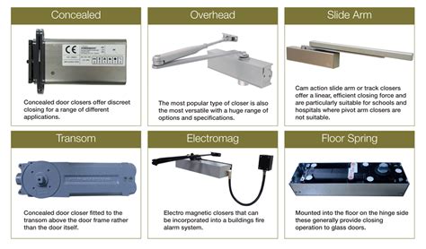 Choosing the correct Door Closer - Lock Shop Direct