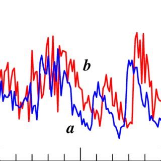 Liquid film thickness, measured by two consistently located probes.... | Download Scientific Diagram