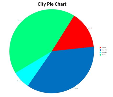 Pie Charts Types Advantages Examples And More Edrawmax | My XXX Hot Girl