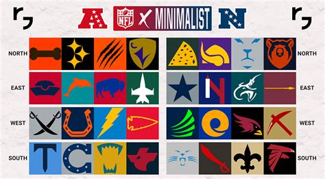 All 32 Minimalist NFL Logo Redesigns :: Behance