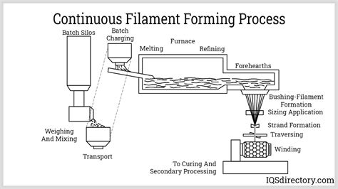 Fiberglass Molding: What Is It? How Does It Work? Uses