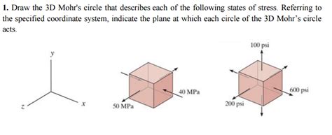 Solved Draw the 3D Mohr's circle that describes each of the | Chegg.com