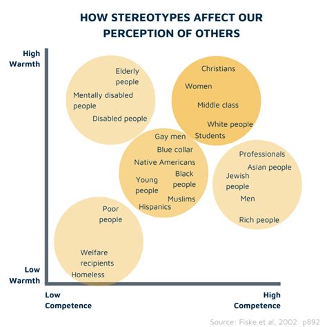 Perception bias: What is it and how can it affect recruitment?