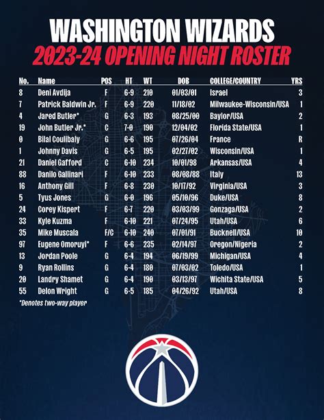 Wizards Announce 2023-24 Opening Night Roster | NBA.com