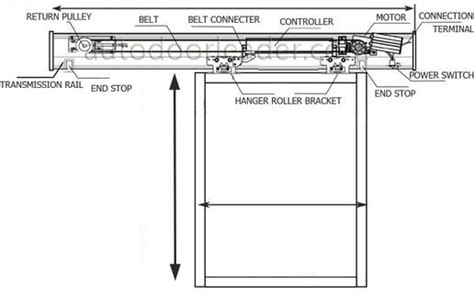 Automatic sliding door actuator, electric pocket door opener and closer supplier