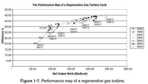 GAS TURBINE DESIGN CONSIDERATIONS BASIC INFORMATION AND TUTORIALS | POWER TURBINES INFO SITE