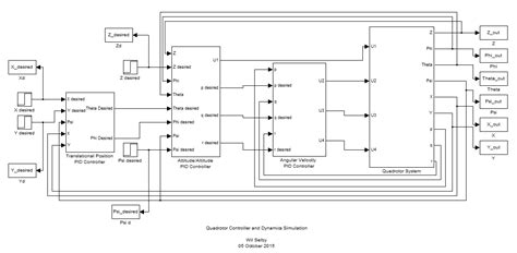 Quadrotor Control System Design - Position, Attitude, and Motor Control