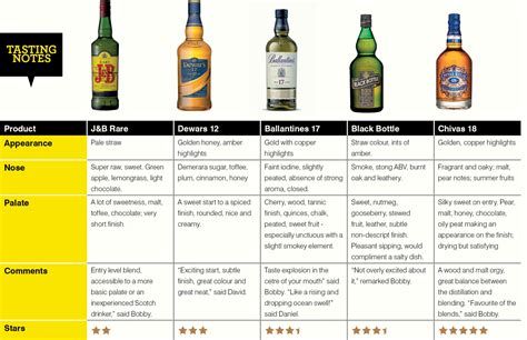 Blended whisky put to the test | australianbartender.com.au