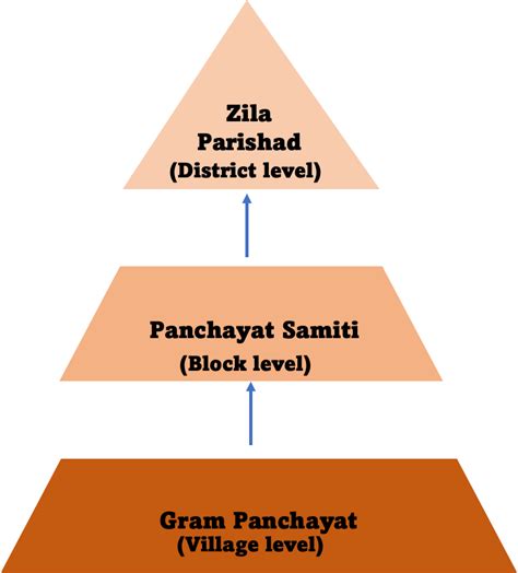 Existing Structure Of Local Government In Bangladesh - vrogue.co