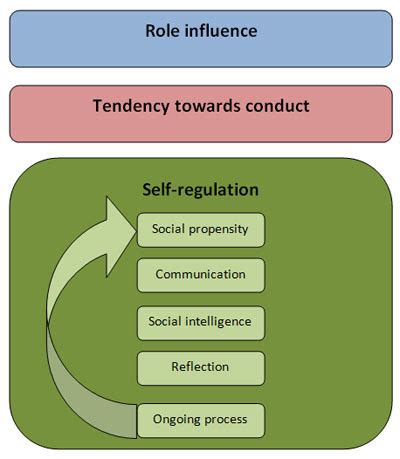 symbolic interactionism and gender inequality