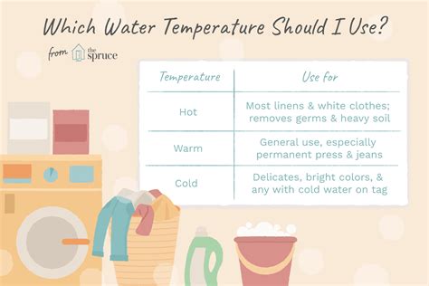 A Washing Machine Temperature Guide (for Most Brands)