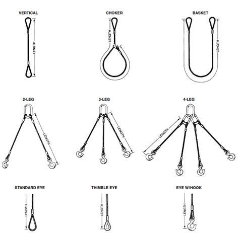 Wire Rope Slings (Chokers) - Crane Max Florida