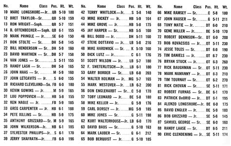 1976 Roster - MassillonTigers.com