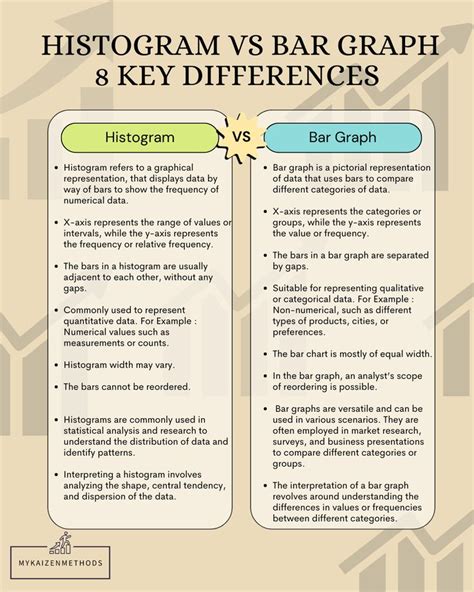 Histogram Vs Bar graph: 8 Key Differences, Benefits and Examples | Histogram, Bar graphs, Graphing