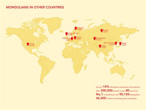 Demography of Mongolia | Behance