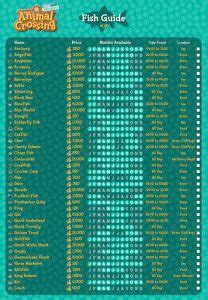 Animal Crossing New Horizons Fish Guide Printable | AlfinTech Computer