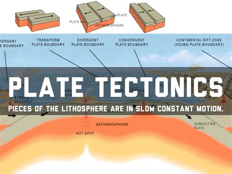 Science Project Plate Tectonics by Mateo Coric