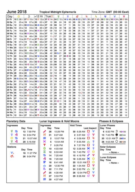 2018 EPHEMERIS - Astrology-Symbols.com