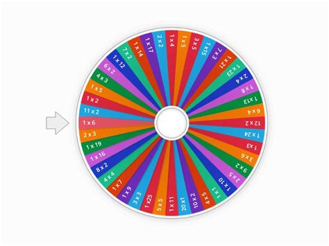 Multiplication - Spin the wheel