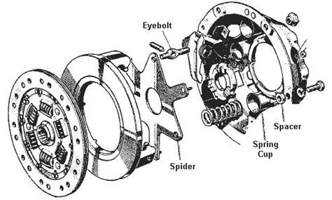 SUBSTITUTE CLUTCH PARTS and MGB Clutch in the Twin Cam