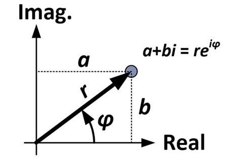 Euler’s Identity: 'The Most Beautiful Equation' | Live Science