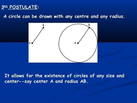 Euclids postulates