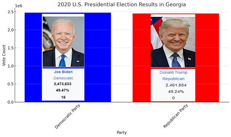 2024 US Presidential Election Swing States by Maps - Guide of the World