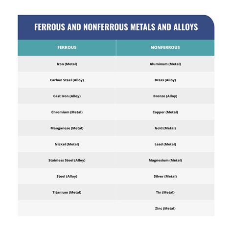 The Ultimate Guide to Metal Comparison