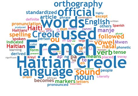 What’s There to Know About the Creole Language? | CaribbeansBest.org