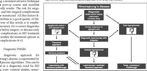 Table 1 from COMPLICATIONS IN HIRSCHSPRUNG ’ S DISEASE | Semantic Scholar